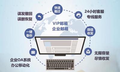 2022年群發(fā)郵件軟件哪個(gè)好,辦公郵箱哪個(gè)軟件比較好,郵件營(yíng)銷的軟件推薦