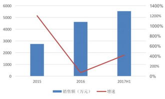 美國(guó)高通是第六大股東,這家ai公司為何這么拽