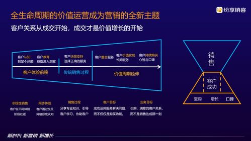 打破逆境,新型crm怎樣成為華為有贊們營銷新增長的關(guān)鍵 5g 中國軟件網(wǎng) csdn博客