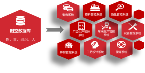 【】亞控KingFactory數(shù)字工廠管控平臺(tái) | WellinOS生態(tài)產(chǎn)品,重新定義MOM/MES軟件
