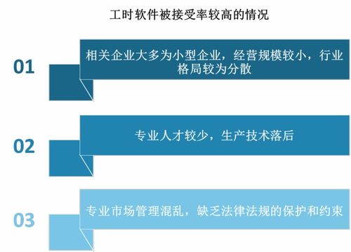 政策驅(qū)動(dòng) 我國工時(shí)軟件銷售收入不斷增長 行業(yè)呈現(xiàn)雙寡頭競(jìng)爭格局