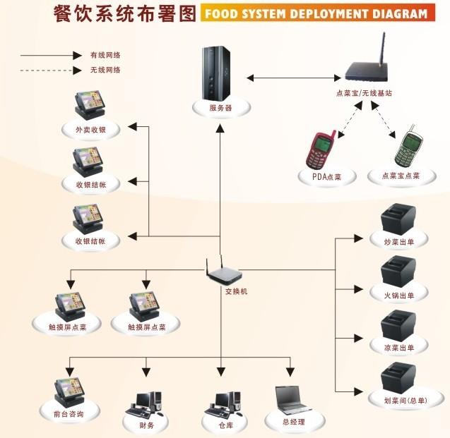 紅河文山手機銷售管理軟件